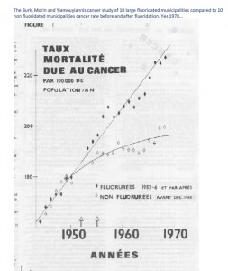cancer plot